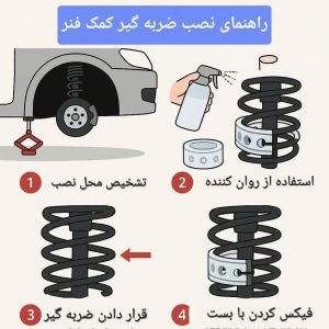 راهنمای نصب ضربه گیر رساکارا